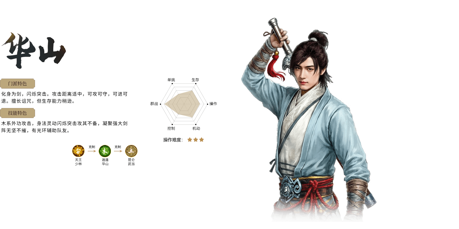 逍遥江湖轻松版