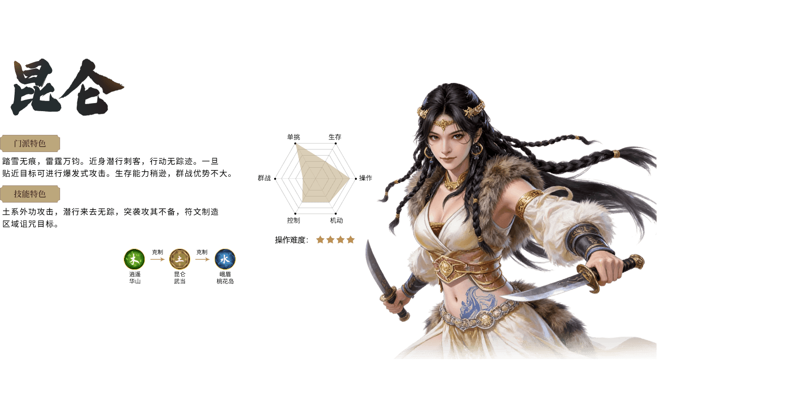 逍遥江湖轻松版