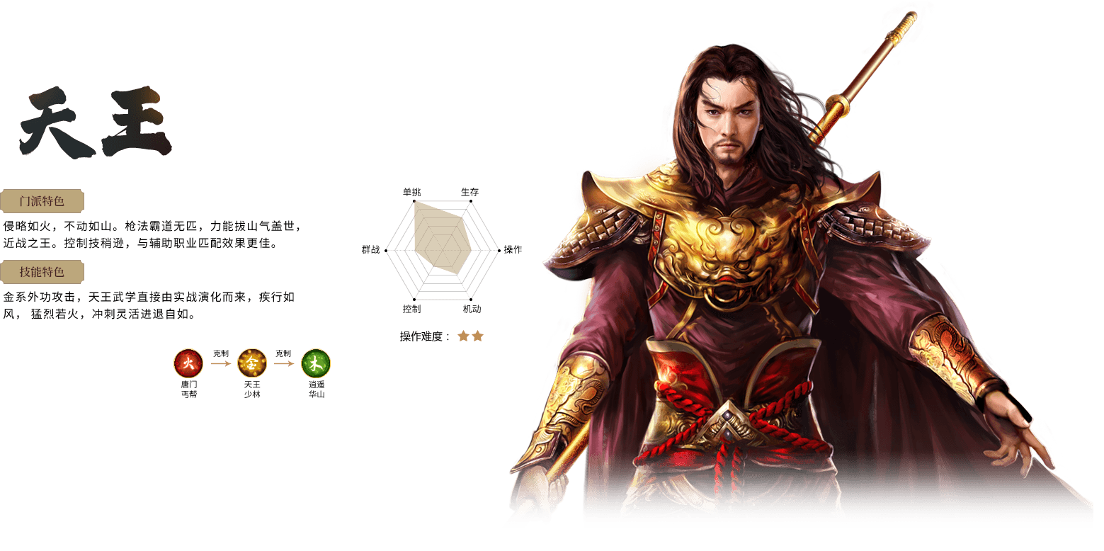 逍遥江湖轻松版