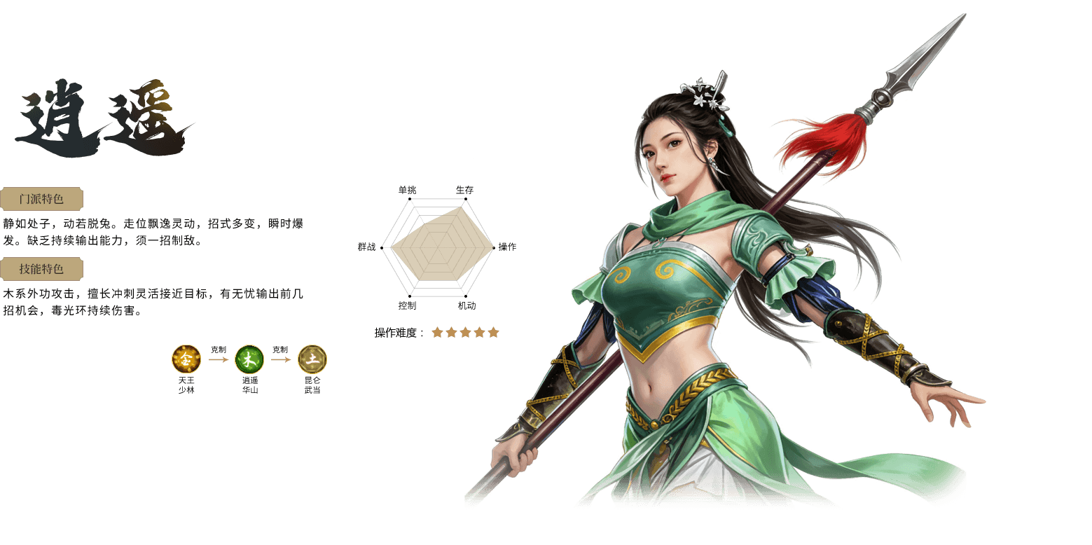 逍遥江湖轻松版